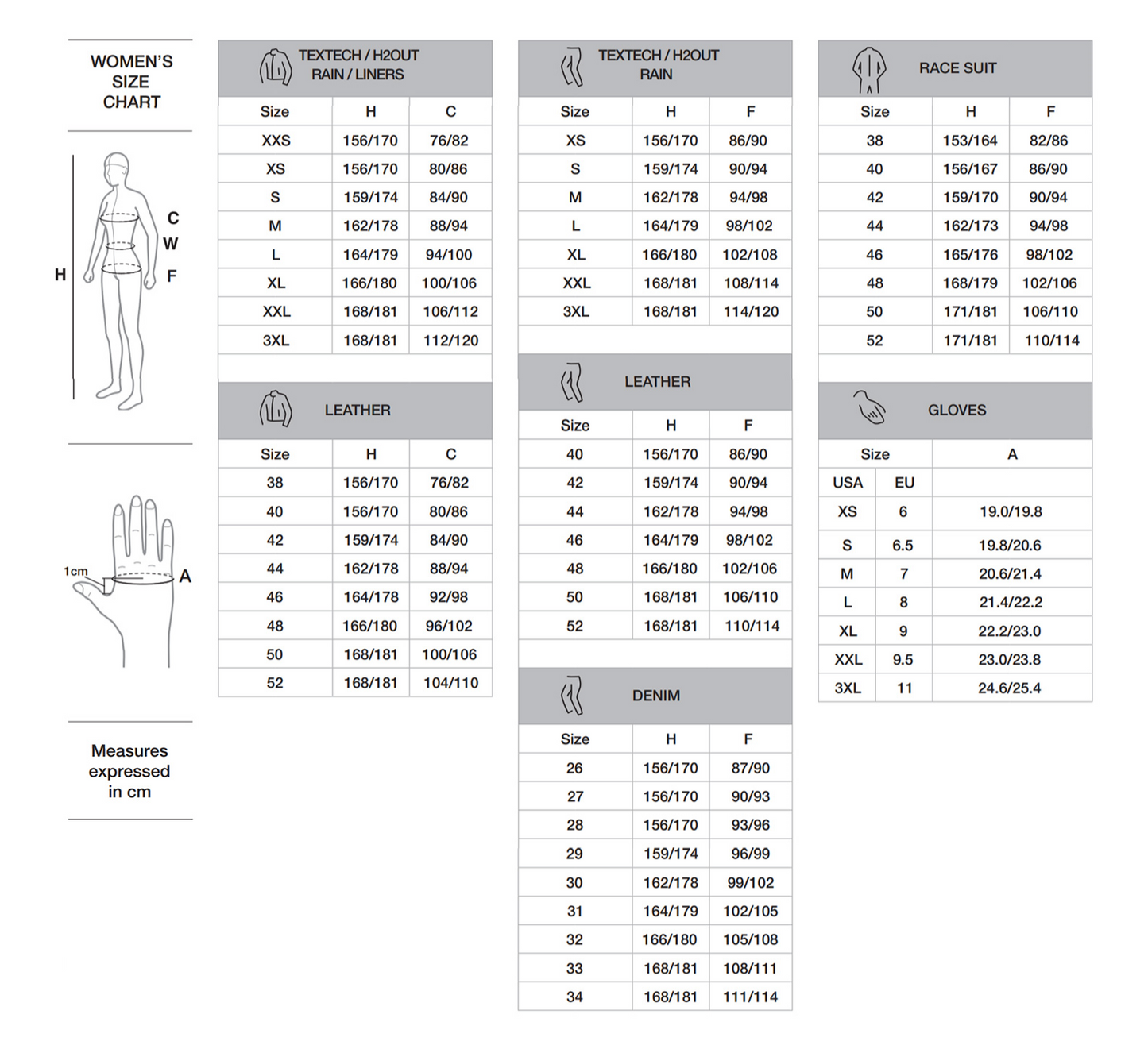 SPIDI 4 SEASON EVO PANTS <span style="color: #ff00ff;">LADY</span>