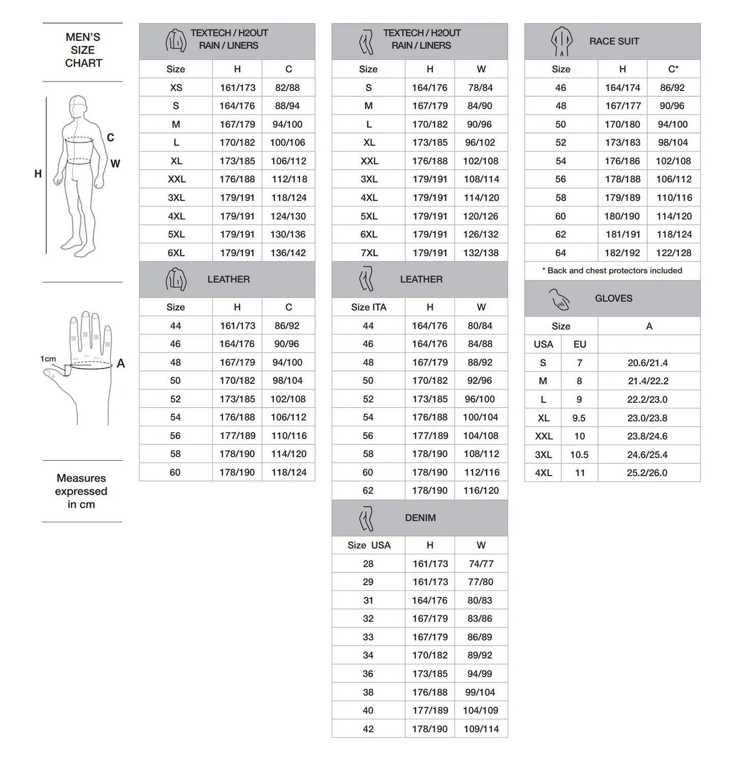 SPIDI LOGO 2 T-SHIRT<br><font size="2">(Made in Italy)</font>