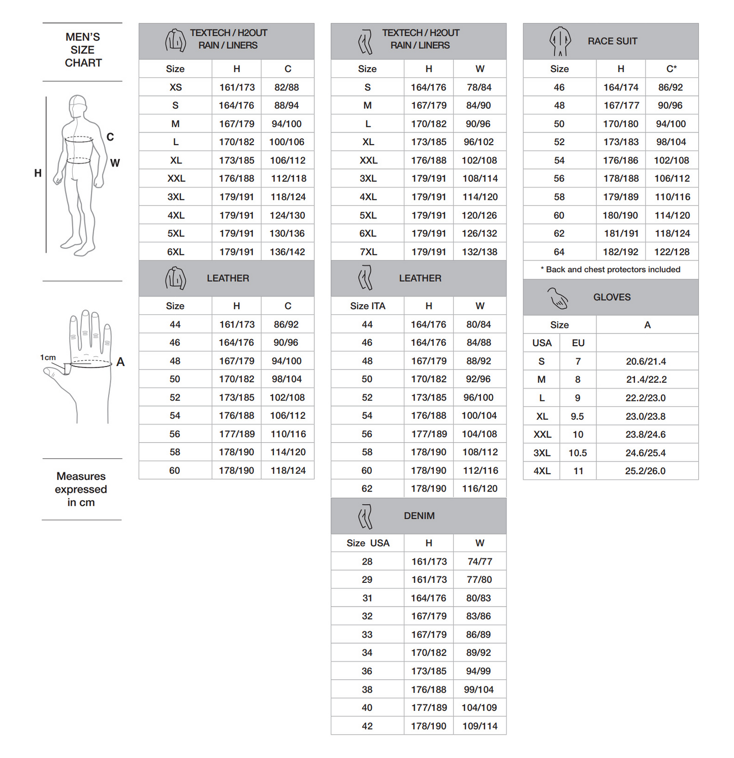 SPIDI 4 SEASON EVO PANTS Long / Short